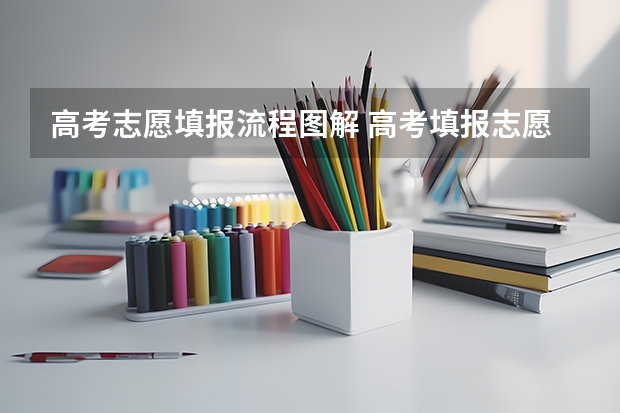 高考志愿填报流程图解 高考填报志愿流程