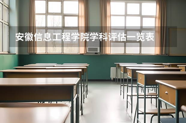 安徽信息工程学院学科评估一览表